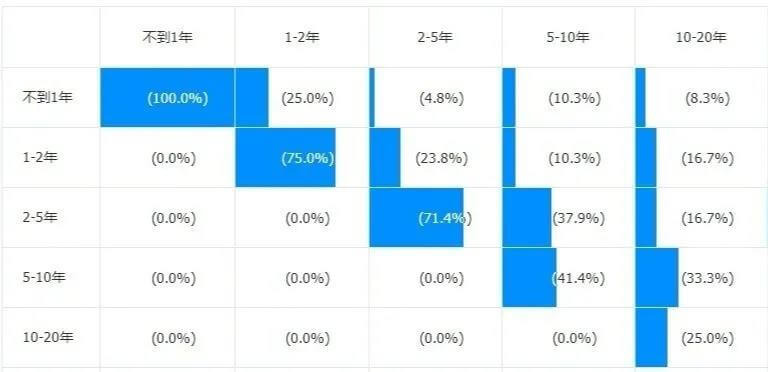 干货 | 年关将至，你抓住西点创业机遇了吗？