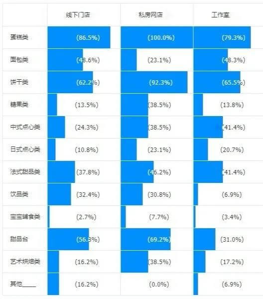 干货 | 年关将至，你抓住西点创业机遇了吗？