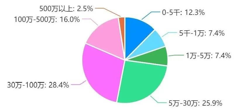 干货 | 年关将至，你抓住西点创业机遇了吗？