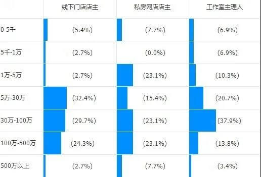 干货 | 年关将至，你抓住西点创业机遇了吗？