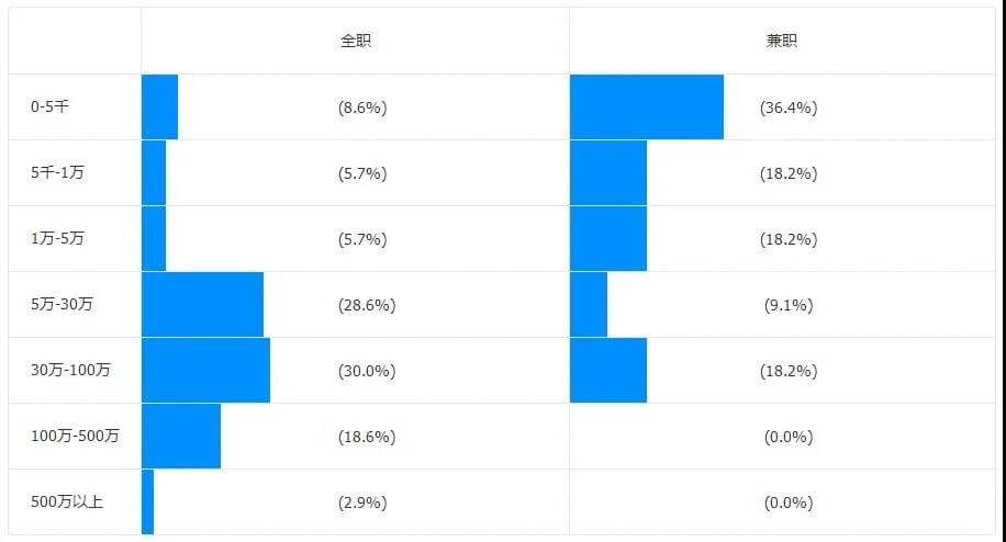 干货 | 年关将至，你抓住西点创业机遇了吗？