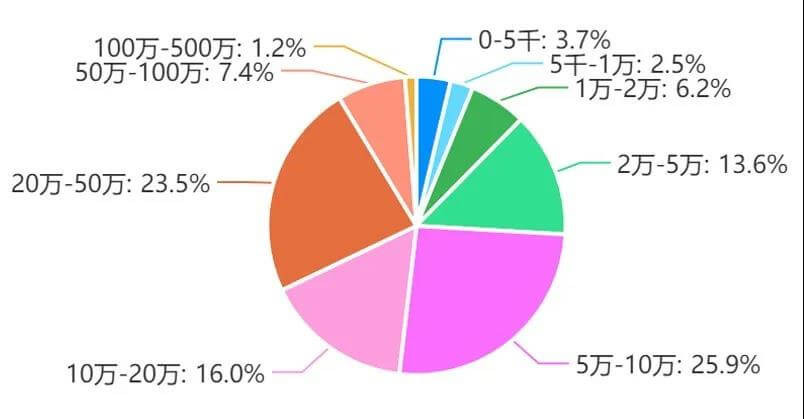 干货 | 年关将至，你抓住西点创业机遇了吗？