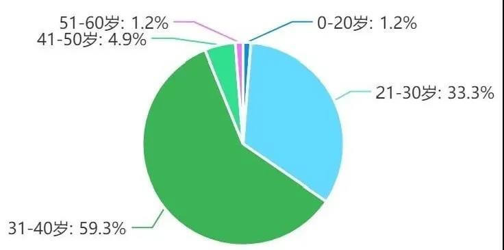 干货 | 年关将至，你抓住西点创业机遇了吗？